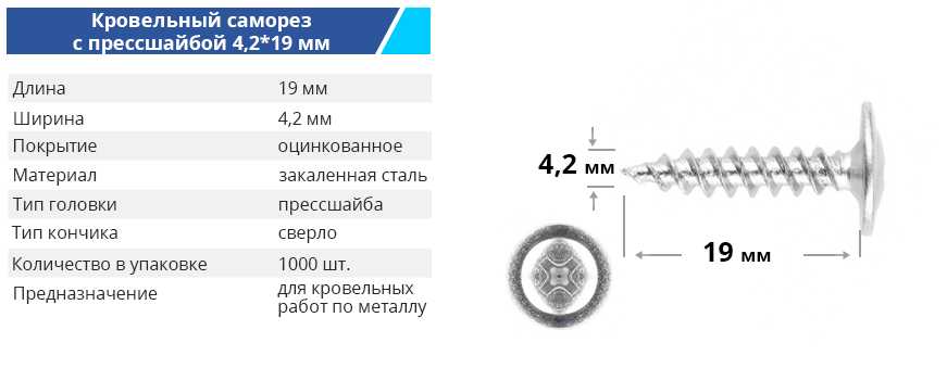 Саморезы вес 1 шт