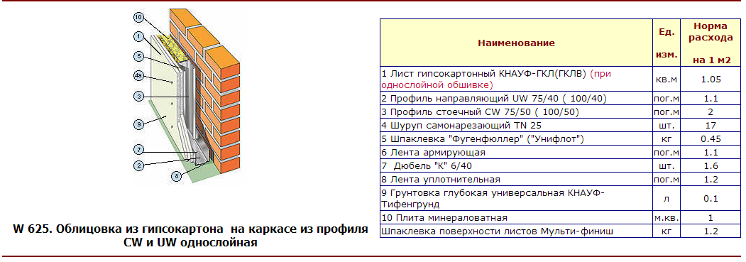 Перегородка Из Гипсокартона Цена За М2