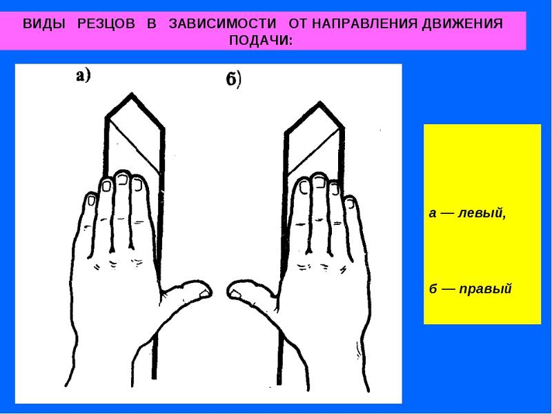 Выбери левый или правый. Правый и левый резец. Токарные резцы левые и правые. Как определить правый и левый резец. Левый резец.