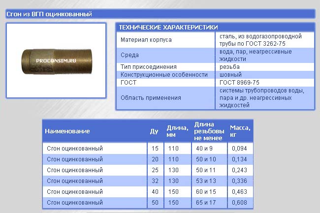 Диаметр резьбы 15 мм. Сгон 32 ГОСТ 8969-75. Сгон 20 ГОСТ 8969. Сгон стальной 50 ГОСТ 8969-75. Сгон 10 ГОСТ 8969-75.