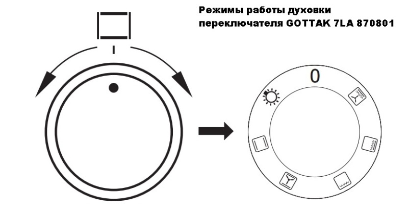 Плита ханса духовка режимы. Печка ханса2005г режимы духовки с одним переключатель. Духовка Ханса электрическая режимы духовки. Печка Ханса режимы духовки. Ханса духовой шкаф режимы.