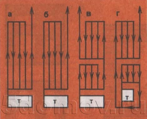 Схемы движения газов в бытовых печах а — многооборотная печь с вертикальными каналами; б — однооборотная печь; в — печь с верхней и нижней отопительными камерами; г — печь с усиленным нижним обогревом с верхней и нижней отопительными камерами