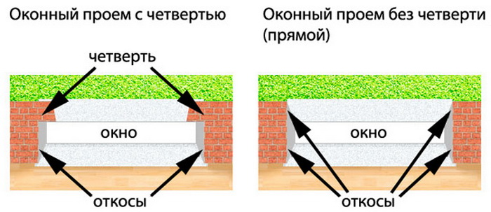 Что такое ide окно