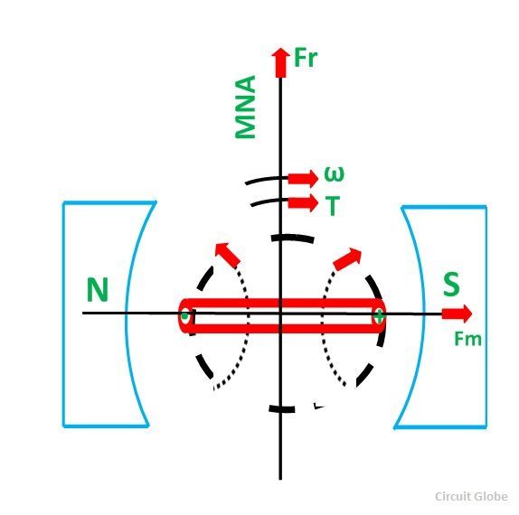 WORKING-PRINCIPLE-OF-DC-MOTOR-FIG-3