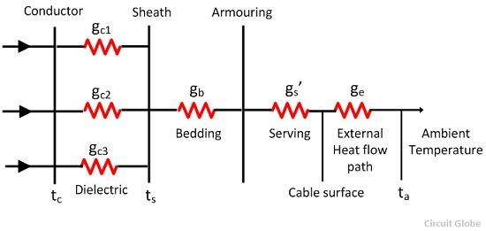 current-carrying-capacity-of-cable-diagram-
