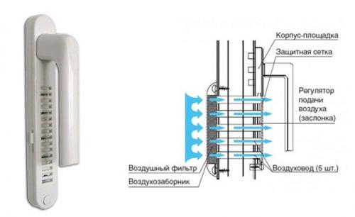 Оконный приточный клапан своими руками. Приточные оконные клапаны