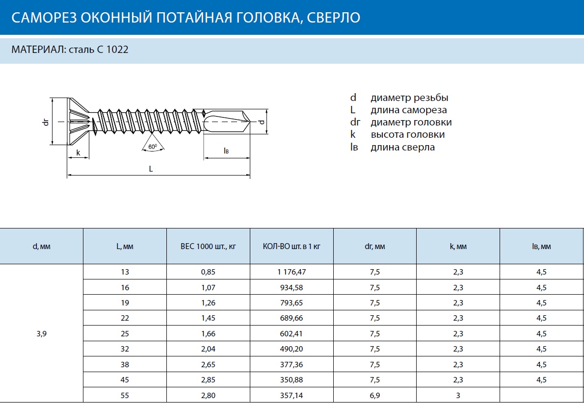 Саморезы По Металлу Размеры Таблица И Цена