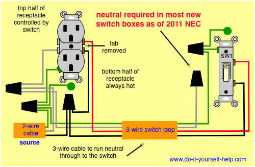 wiring diagram for a split switched outlet NEC 2011