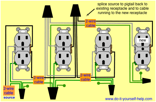 diagram to add a new outlet to another outlet
