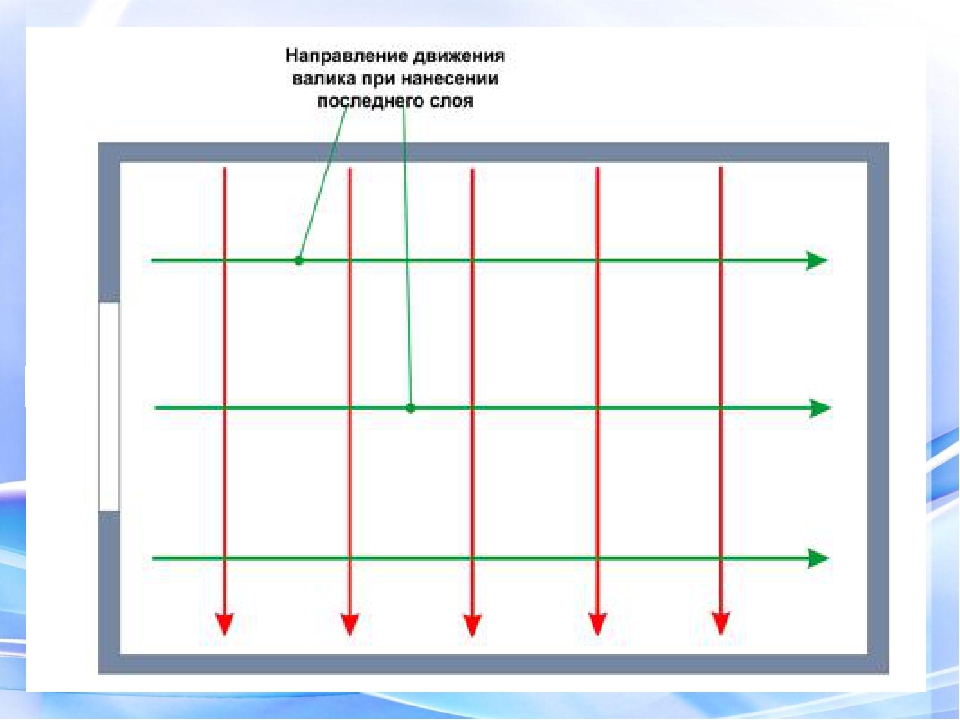 Как красить потолок валиком водоэмульсионной. Схема покраски потолка водоэмульсионной краской валиком. Направление покраски потолка водоэмульсионной краской валиком. Покраска потолка водоэмульсионной краской валиком без разводов. Схема покраски потолка валиком.