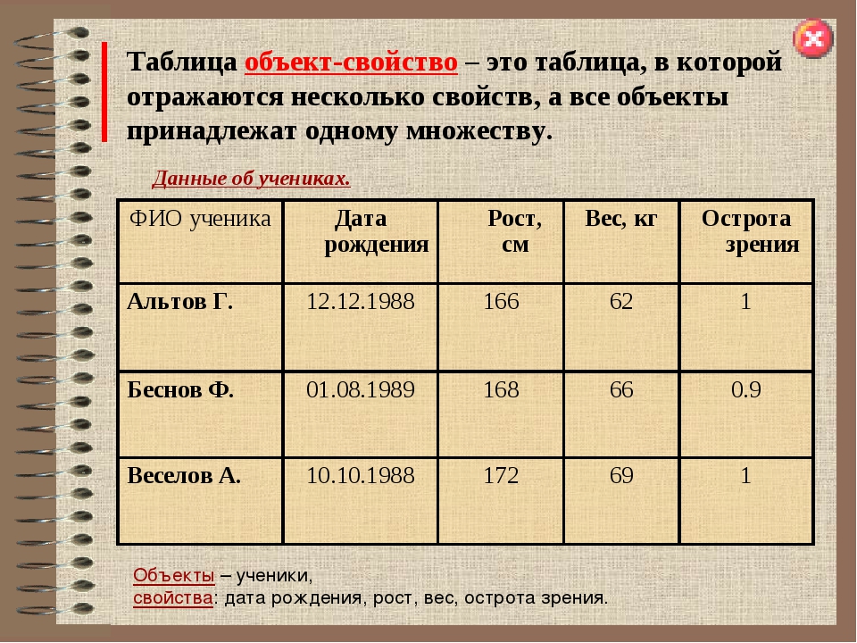 Характеризует несколько свойств. Таблица объект объект. Таблица объект свойство. Пример таблицы объект свойство. Таблица объект-объект таблица объект-свойство.