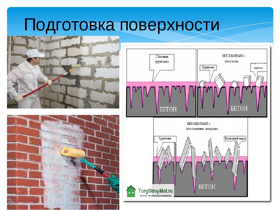 Технологическая карта оштукатуривание