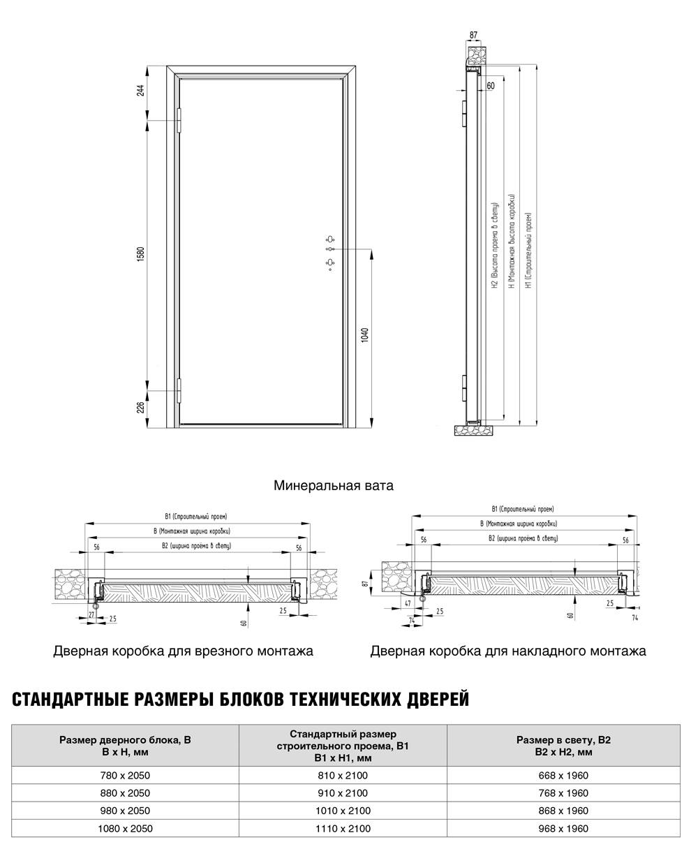 Двери размеры