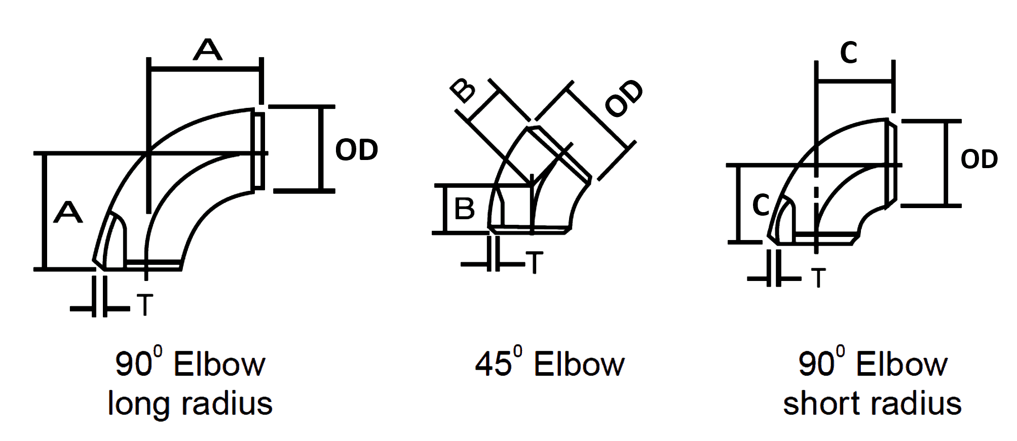 long radius elbow dimensions