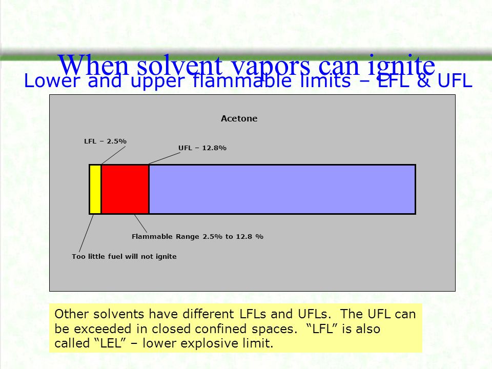 When solvent vapors can ignite Lower and upper flammable limits – LFL & UFL Other solvents have different LFLs and UFLs.