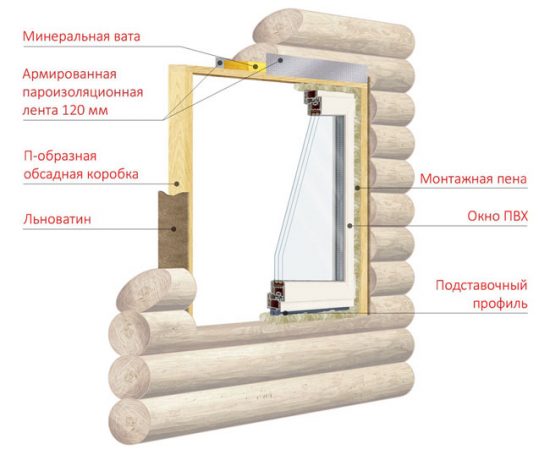 Схема монтажа окна в деревянной доме