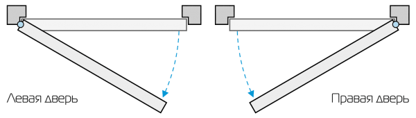 Схема левой и правой двери
