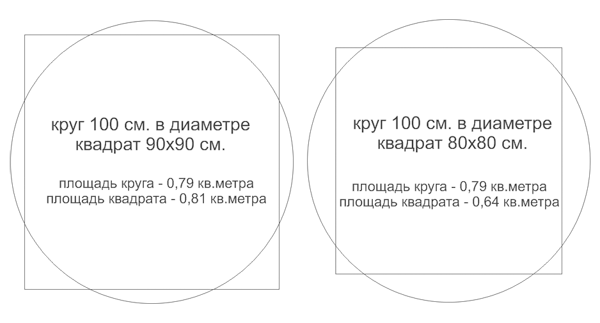 схема круглого и квадратного стола