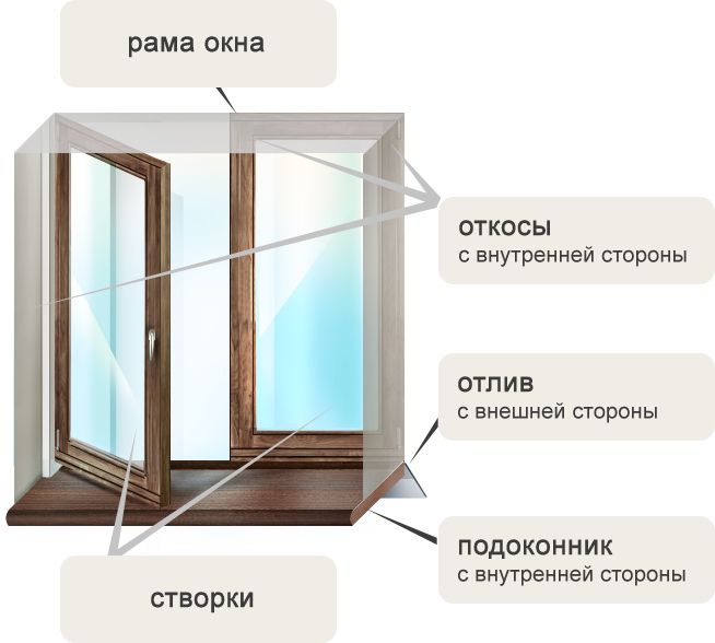 http://remont-samomy.ru/wp-content/uploads/2015/11/otkosy-na-oknah2.png