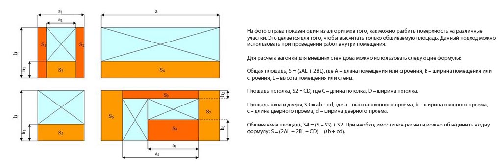 Фото: Пример схемы для подсчета площади стены