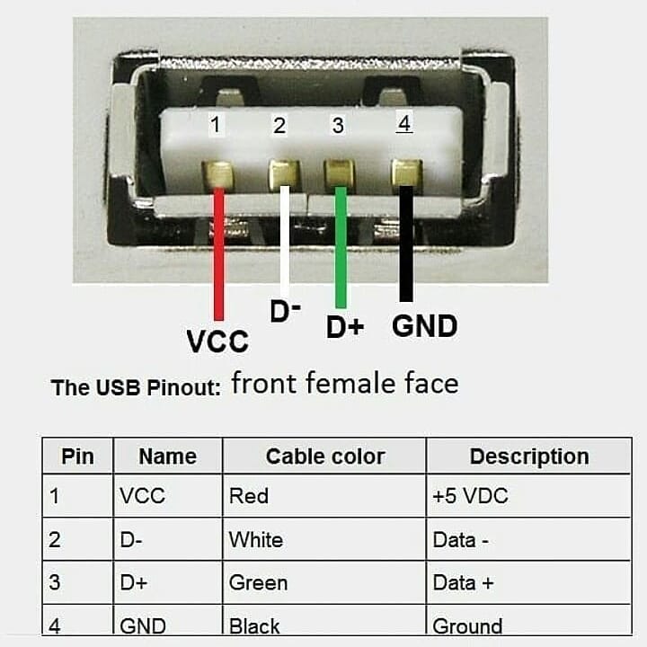 Usb питание схема