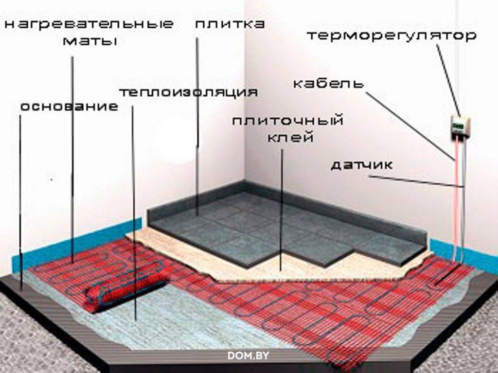 Как укладывать теплый пол под плитку. Установка электрического пола под плитку. Тёплый пол электрический под плитку толщина кабеля. Технология монтажа теплого пола электрического под плитку в ванной. Монтаж тёплого пола электрического.