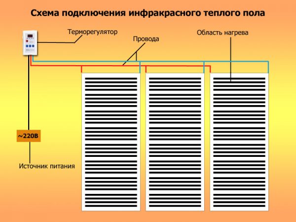 Схема подключения инфракрасного теплого пола