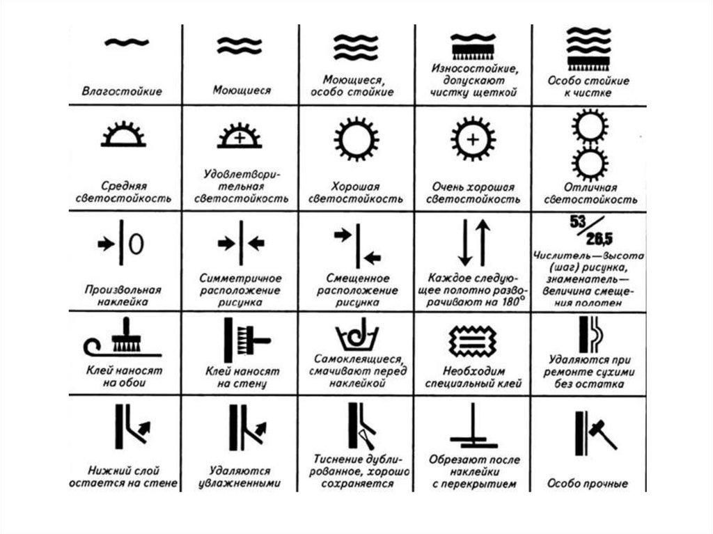 Обозначения на обоях