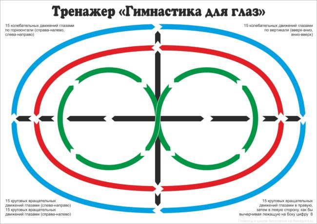 Гимнастика для глаз. Источник: https://free4print.ru/dlya-shkoly/trenazher-gimnastika-dlya-glaz/
