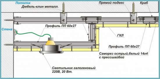 как сделать проводку по подвесным потолком