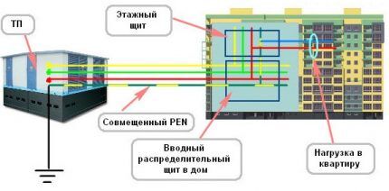 Как подключить розетку с заземлением к старой схеме