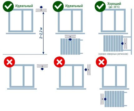 Схемы установки клапана