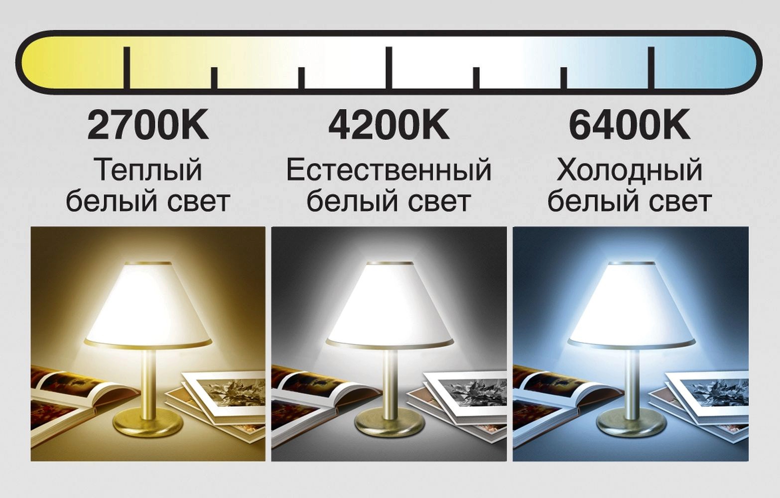 Белый нейтральный свет лампочки. Лампа на 4200 Кельвин. Цветовая температура светодиодных ламп. Теплый белый свет 2700к. Цветовая температура 4200.