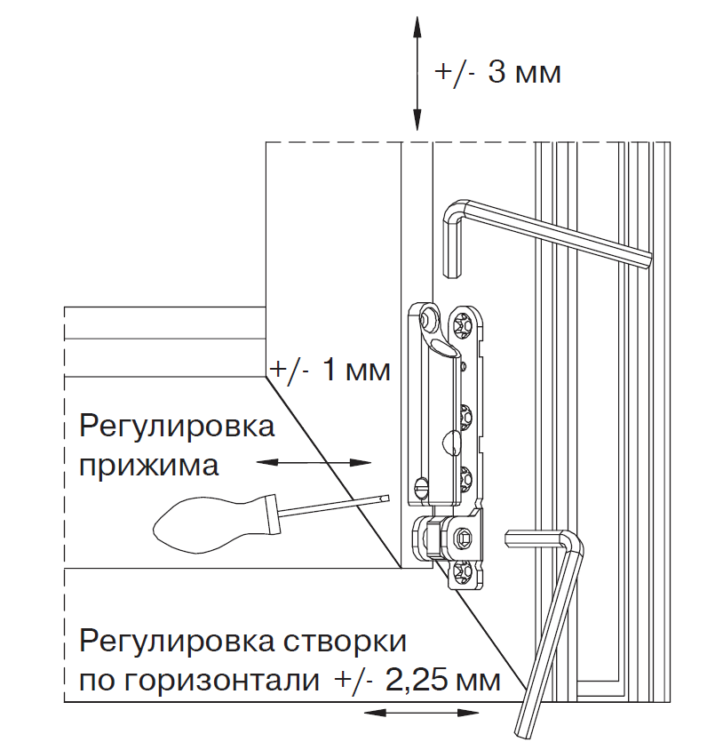 Как обозначается поворотно откидное окно на чертеже