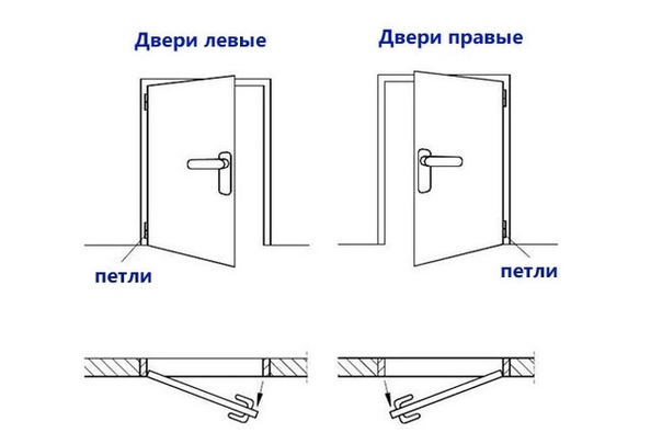 Левое и правое открывание дверей
