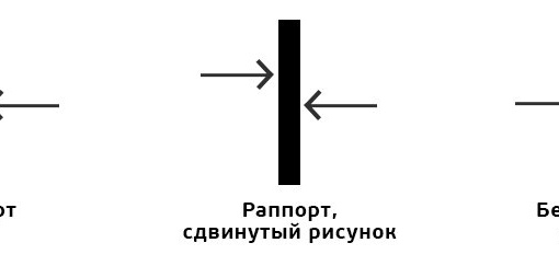 Как понять прямое наложение рисунка на обоях