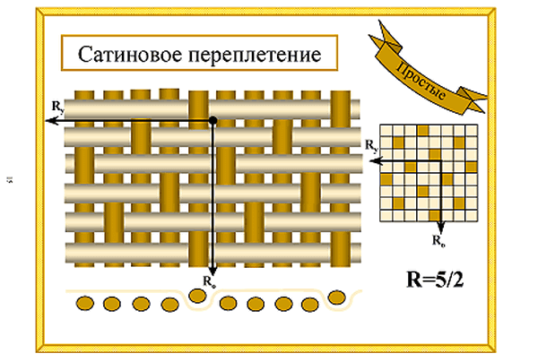 особенности сатинового плетения нитей