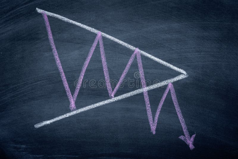 Symmetrical Triangle stock exchange graph pattern write on chalkboard , stock price pattern action analysis in finance concept stock images