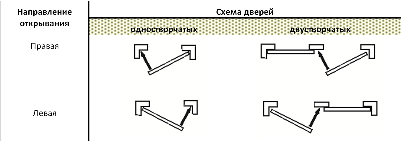 Как отличить левый