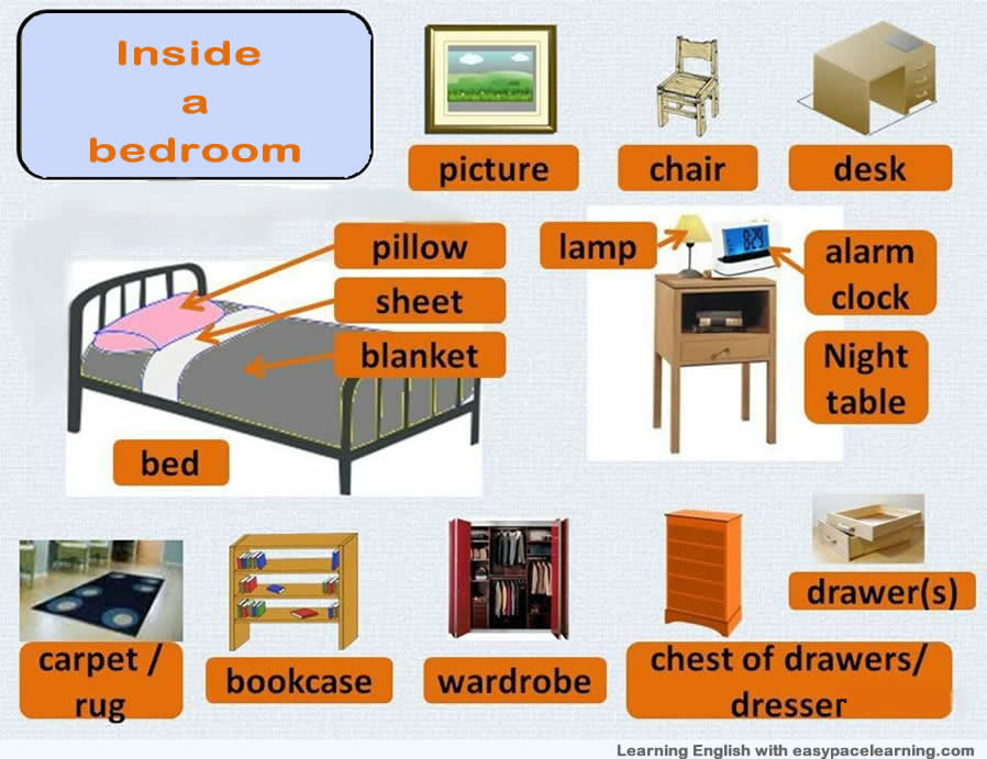 Learning the English vocaublary for inside a bedroom