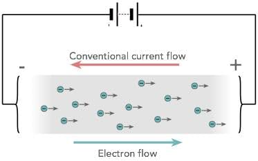 Electron and conventional current flow