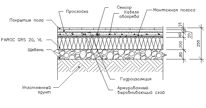 Пирог пола по грунту. Полы по грунту с теплым водяным полом. Устройство бетонных полов по грунту пирог. Схема устройства бетонного пола.