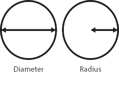 Diameter and Radius of a circle