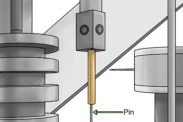 Image showing the location of the pin on a dowel pin cutting machine